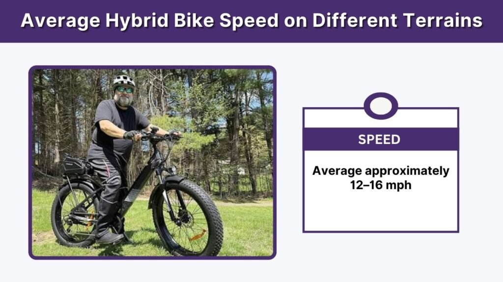 Average Hybrid Bike Speed on Different Terrains