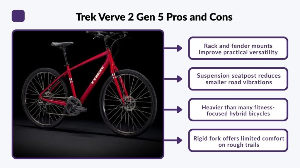 Trek Verve 2 Gen 5 Pros and Cons