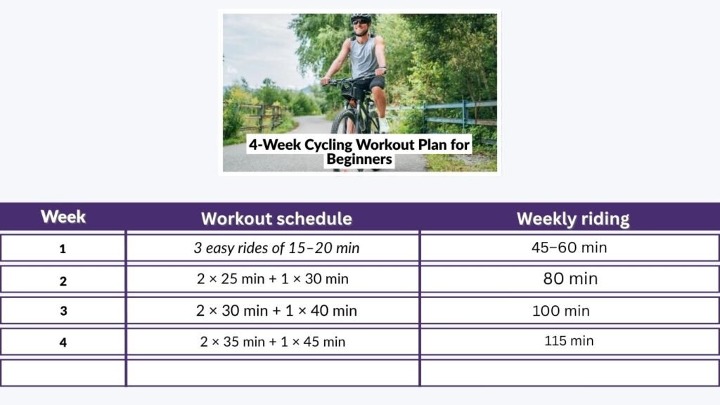 4-Week Cycling Workout Plan for Beginners
